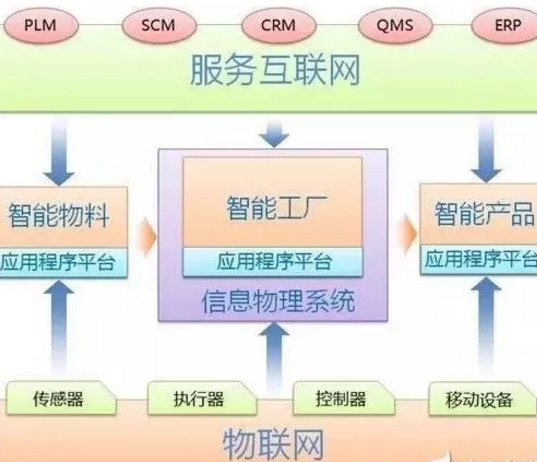 智能制造与工业互联网的关系 数字化驱动的双重引擎